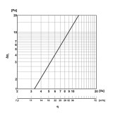 sistema pasamuros plastic | drena